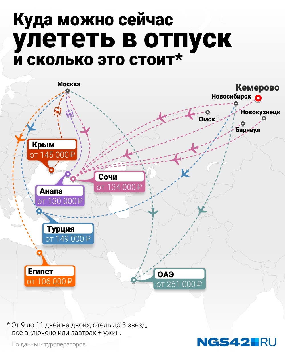 Турагентства советуют вылетать из Новосибирска — так немного дешевле