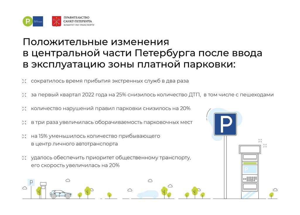 Схема платных парковок в санкт петербурге на карте 2022