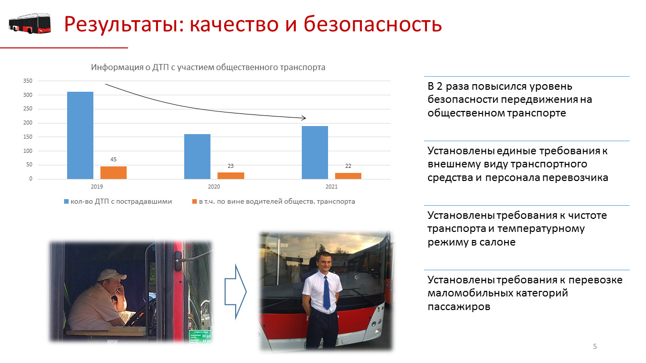 По данным дептранса, после реформы в Перми снизилась аварийность общественного транспорта