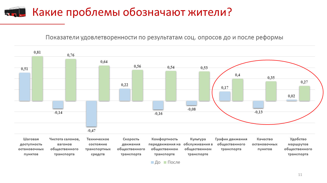 При формировании целей и задач власти ориентируются в том числе на социологию При формировании целей и задач власти ориентируются в том числе на социологию