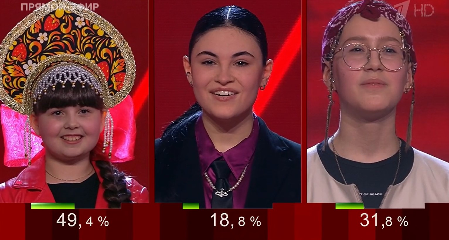 София набрала больше всего голосов телезрителей