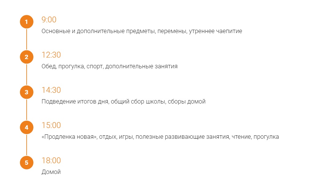 Режим дня учеников школы «Январь» Режим дня учеников школы «Январь»