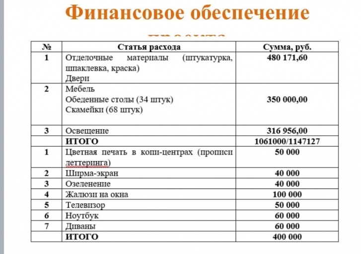 Руководство школы объяснило, на что уйдут средства Руководство школы объяснило, на что уйдут средства