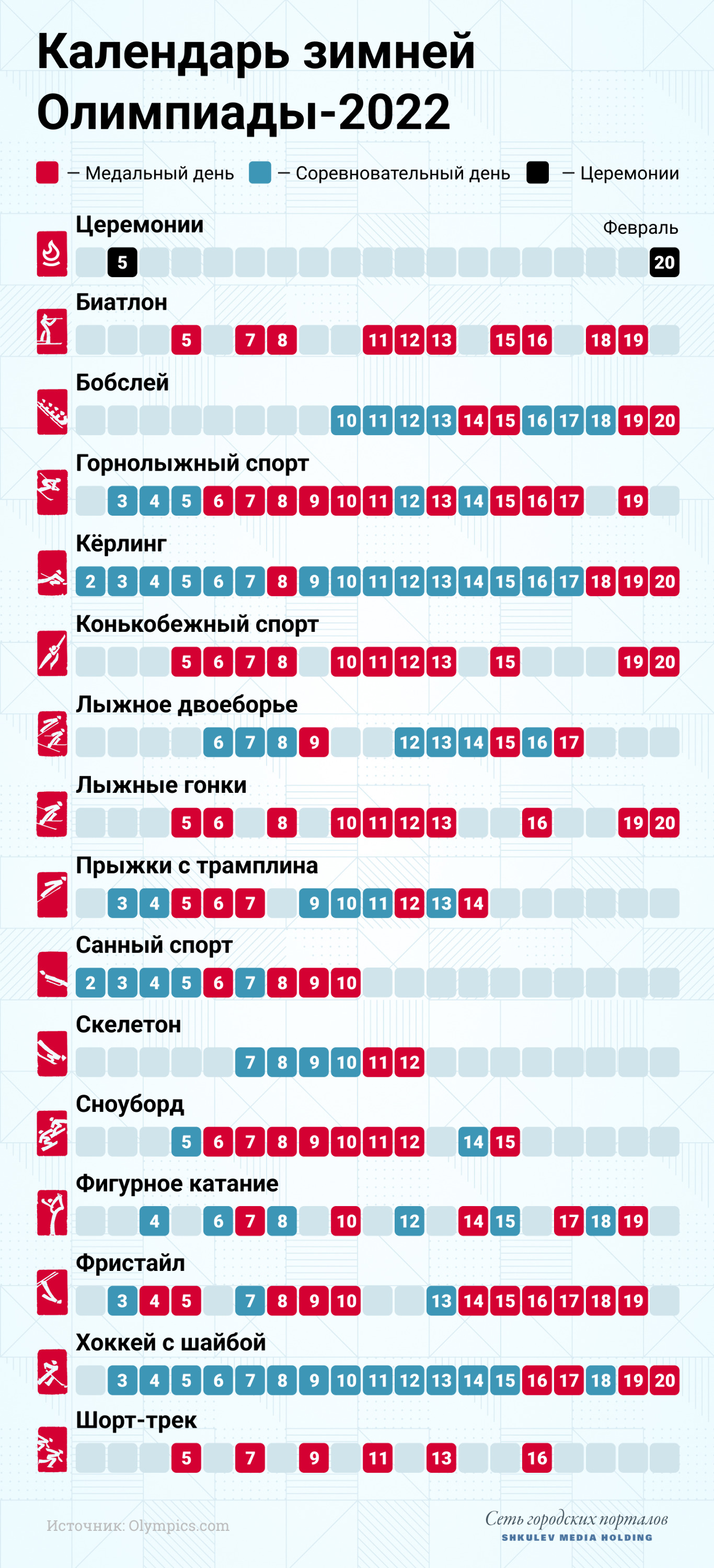 Биатлон россии расписание гонок и трансляции