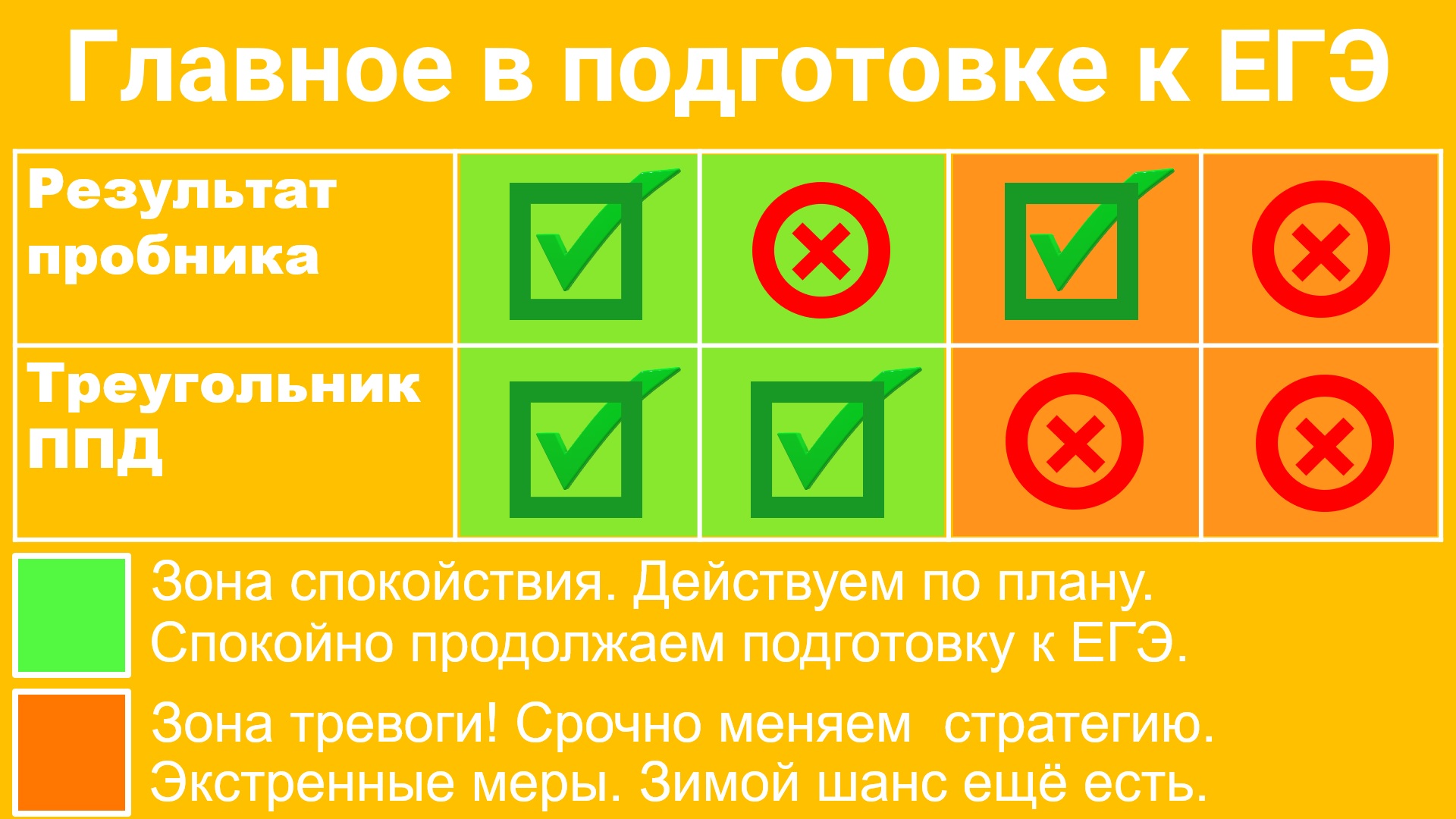 Зимой самое время провести ревизию треугольника ППД и принять экстренные меры, если необходимо, или... успокоиться Зимой самое время провести ревизию треугольника ППД и принять экстренные меры, если необходимо, или... успокоиться