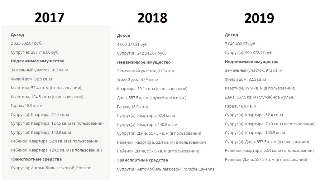 Декларации Радия Хабирова с <nobr class="_">2017-го</nobr> по 2019 год