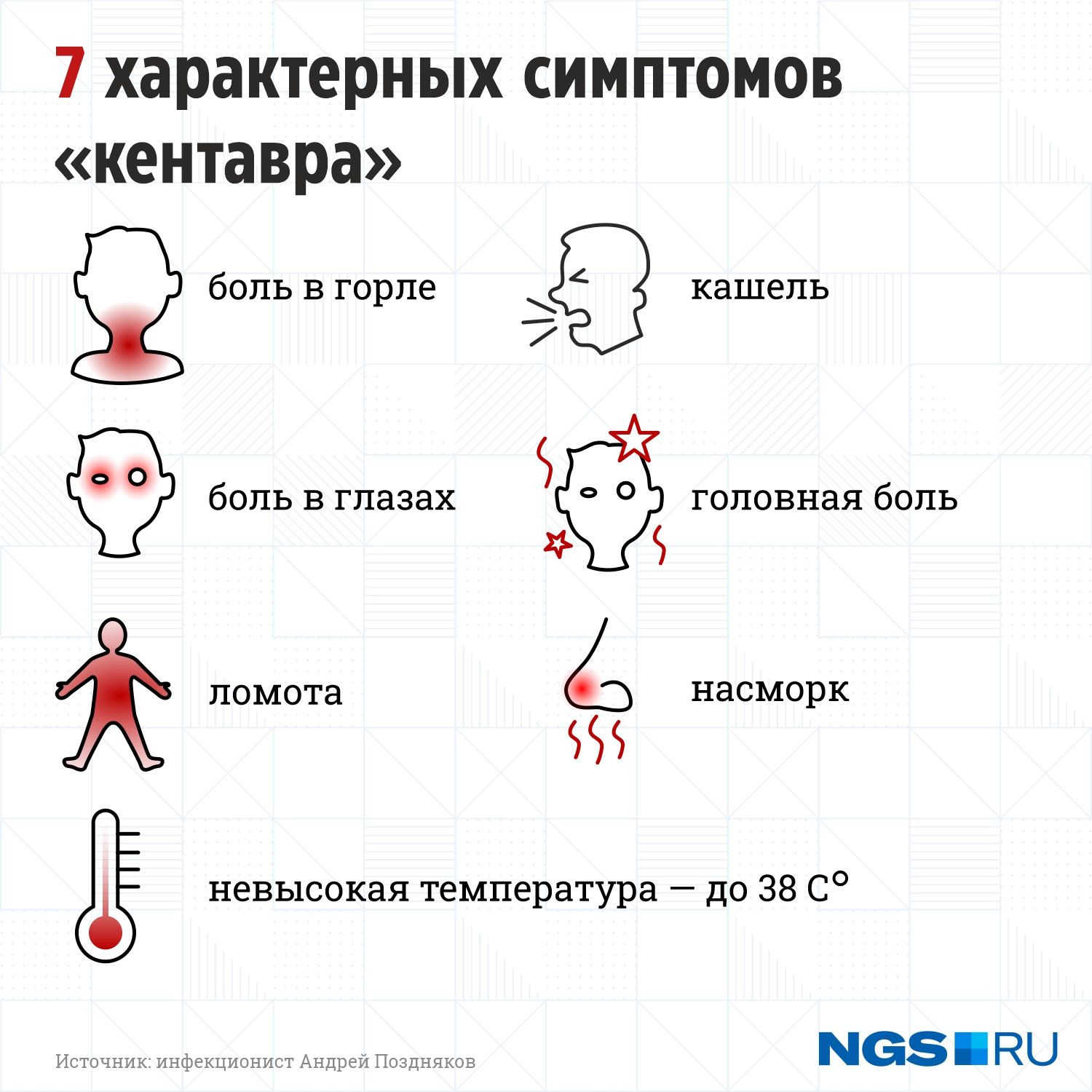 Эти симптомы похожи и на другие варианты и штаммы ковида, и на привычную ОРВИ, поэтому нужно при любом проявлении обращаться к врачу, изолироваться, чтобы никого не заразить Эти симптомы похожи и на другие варианты и штаммы ковида, и на привычную ОРВИ, поэтому нужно при любом проявлении обращаться к врачу, изолироваться, чтобы никого не заразить