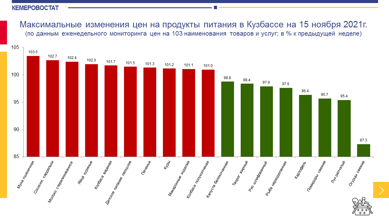 Сосиски и сардельки стали стоить дороже на 2,7% Сосиски и сардельки стали стоить дороже на 2,7%