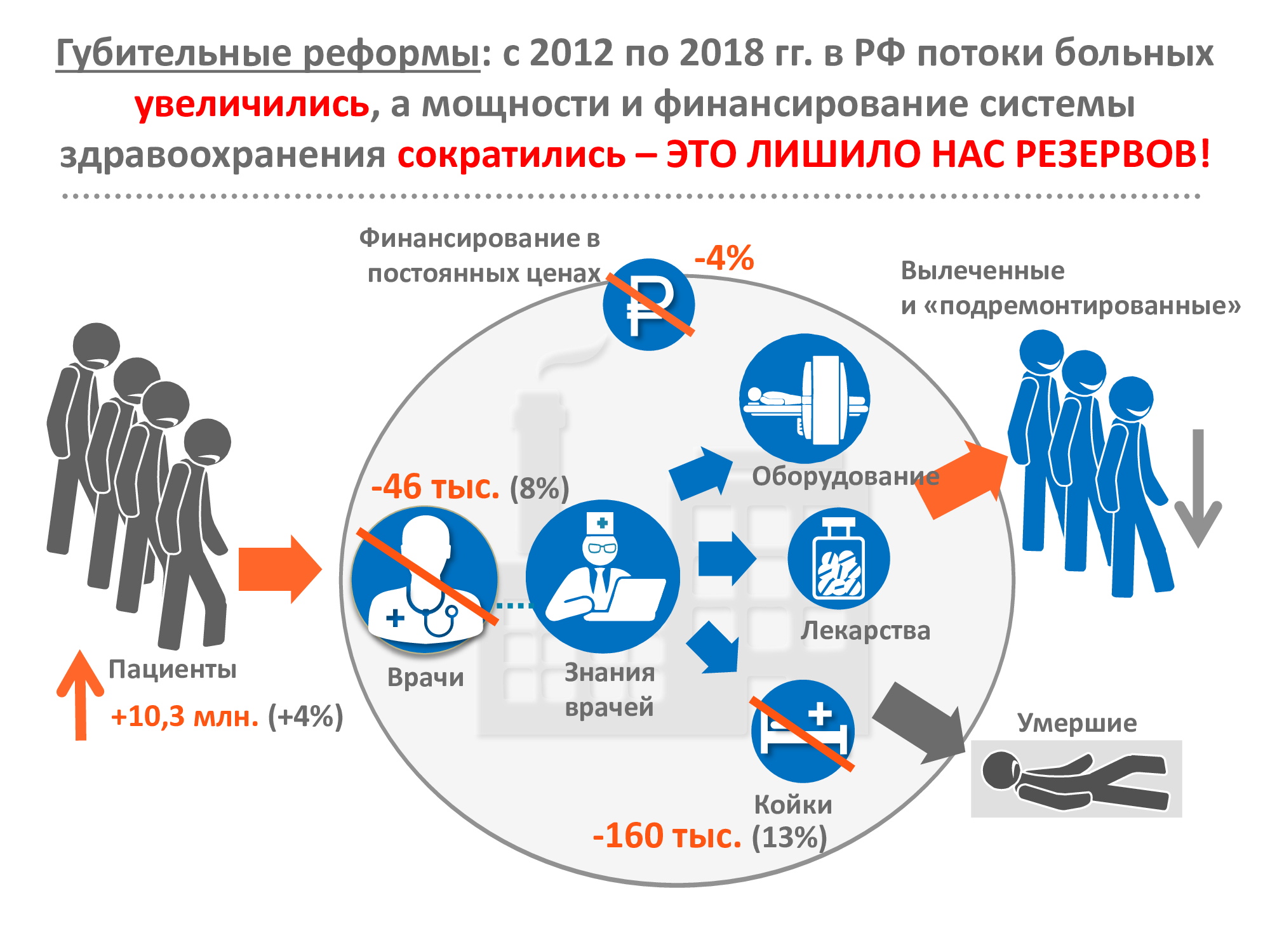 Неудачные национальные проекты в россии