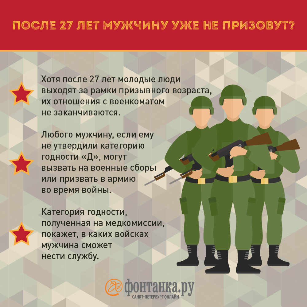 Призыв на военную службу картинки