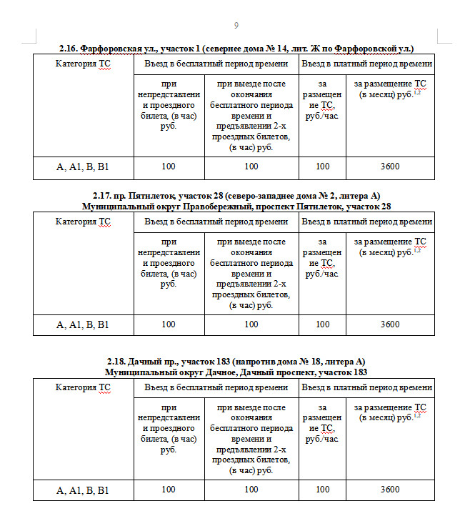 Смольный пересчитал цены. Посмотрите, сколько будет стоить парковка на городских стоянках