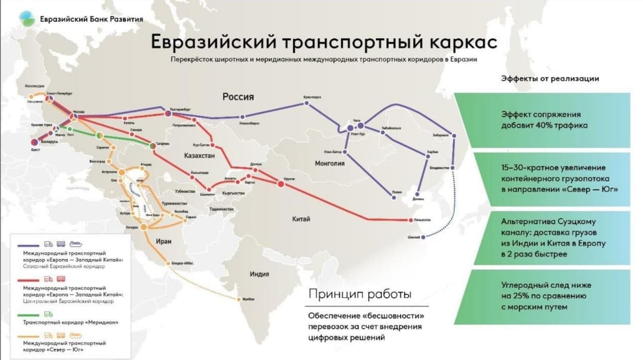 Карта Евразийского транспортного каркаса
