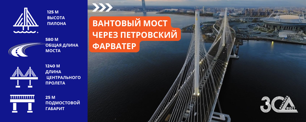 Мост через неву в санкт петербурге зсд