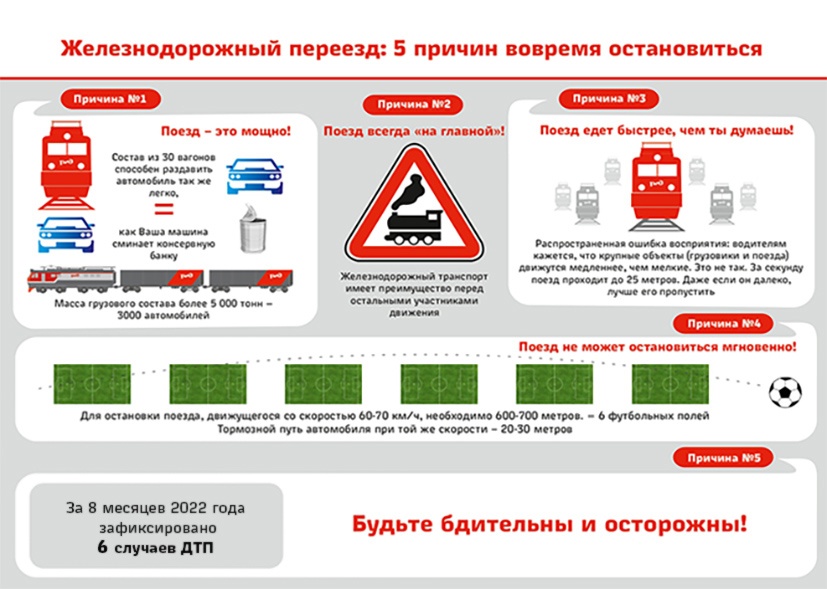 Южно-Уральская железная дорога напоминает водителям, что железнодорожный транспорт имеет преимущество перед остальными участниками движения Южно-Уральская железная дорога напоминает водителям, что железнодорожный транспорт имеет преимущество перед остальными участниками движения