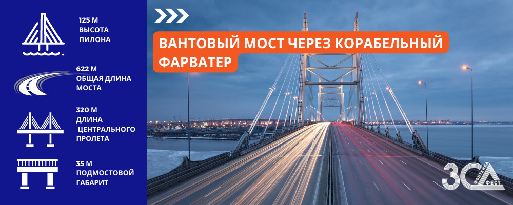 Мост через неву в санкт петербурге зсд