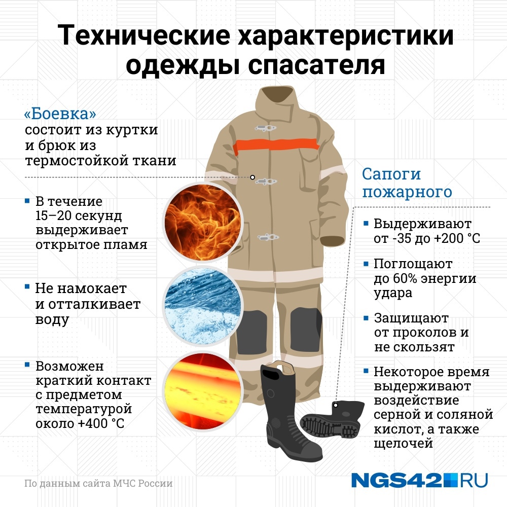 Одежда, в которой работают пожарные в любое время года Одежда, в которой работают пожарные в любое время года
