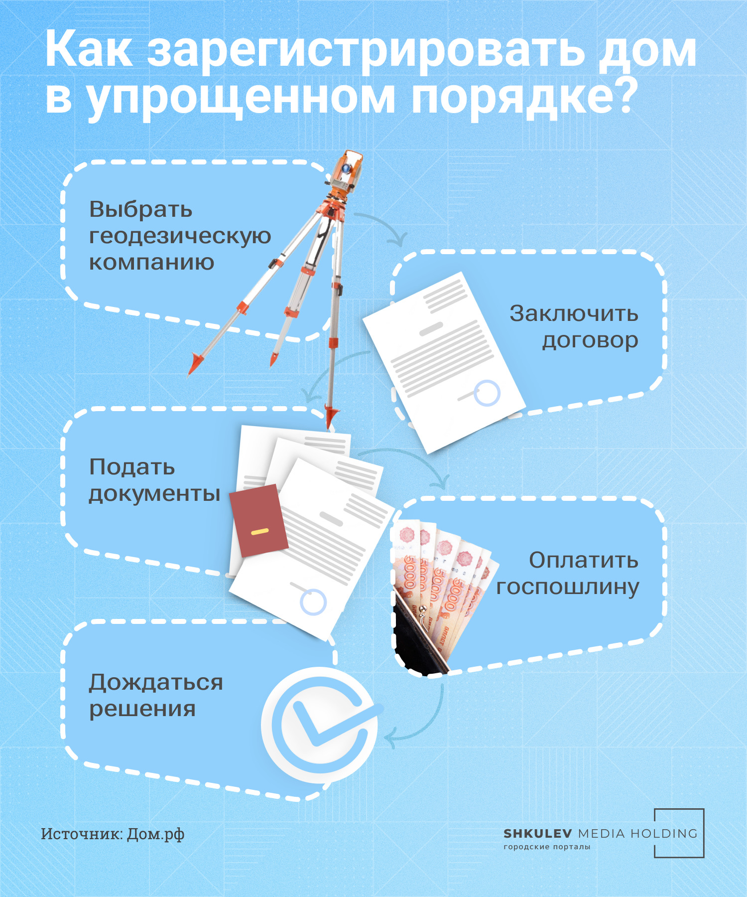 Пять простых шагов для регистрации дома в упрощенном порядке Пять простых шагов для регистрации дома в упрощенном порядке