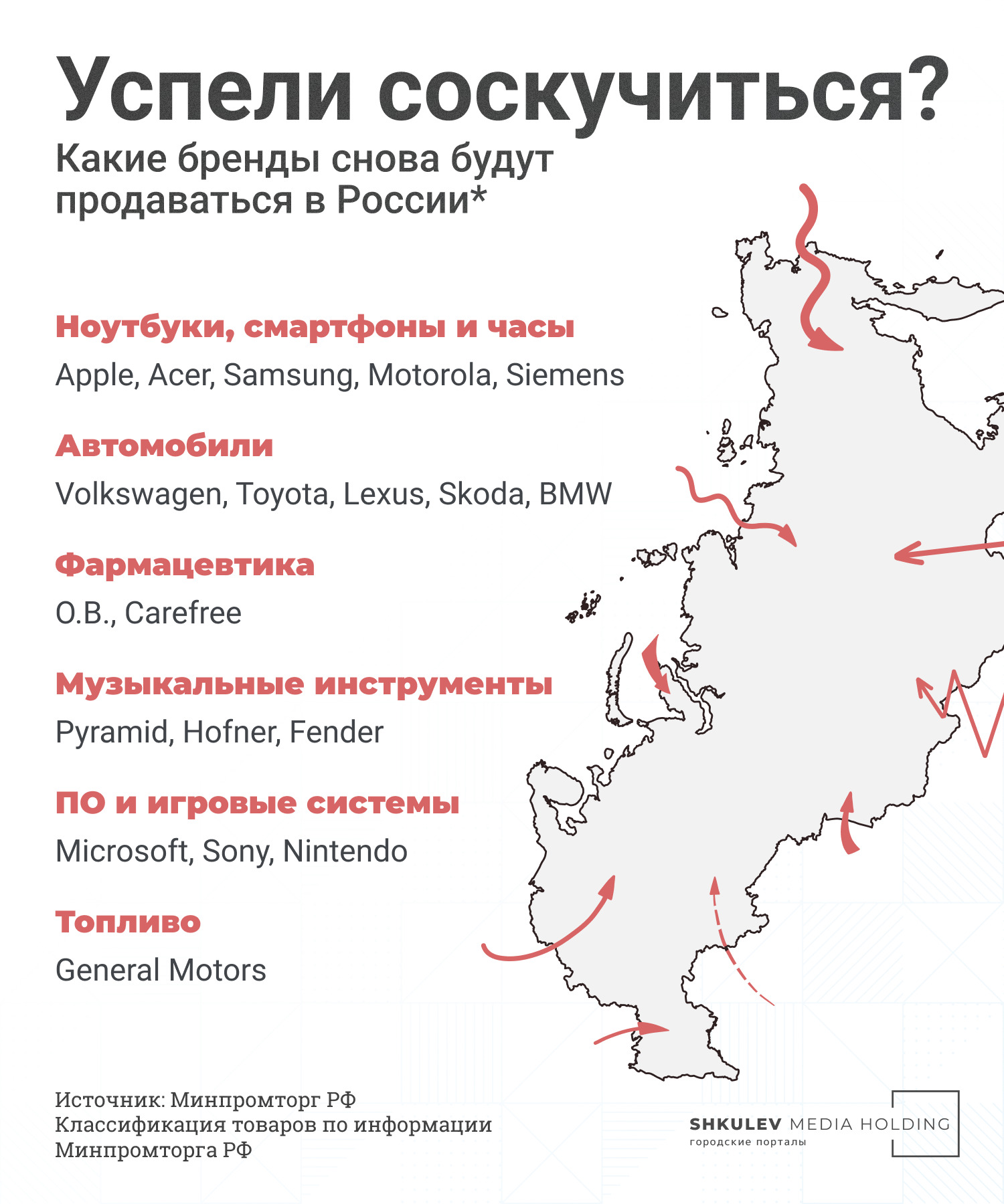 Параллельный импорт это. Параллельный импорт. Параллельный импорт в России. Параллельный импорт 2022. Параллельный импорт 2022 в России что это.