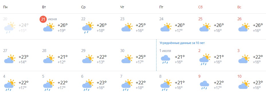 Погода на ночь 4 мая 2024. Какие сейчас градусы по погоде. Сегодняшние градусы в Сириусе.