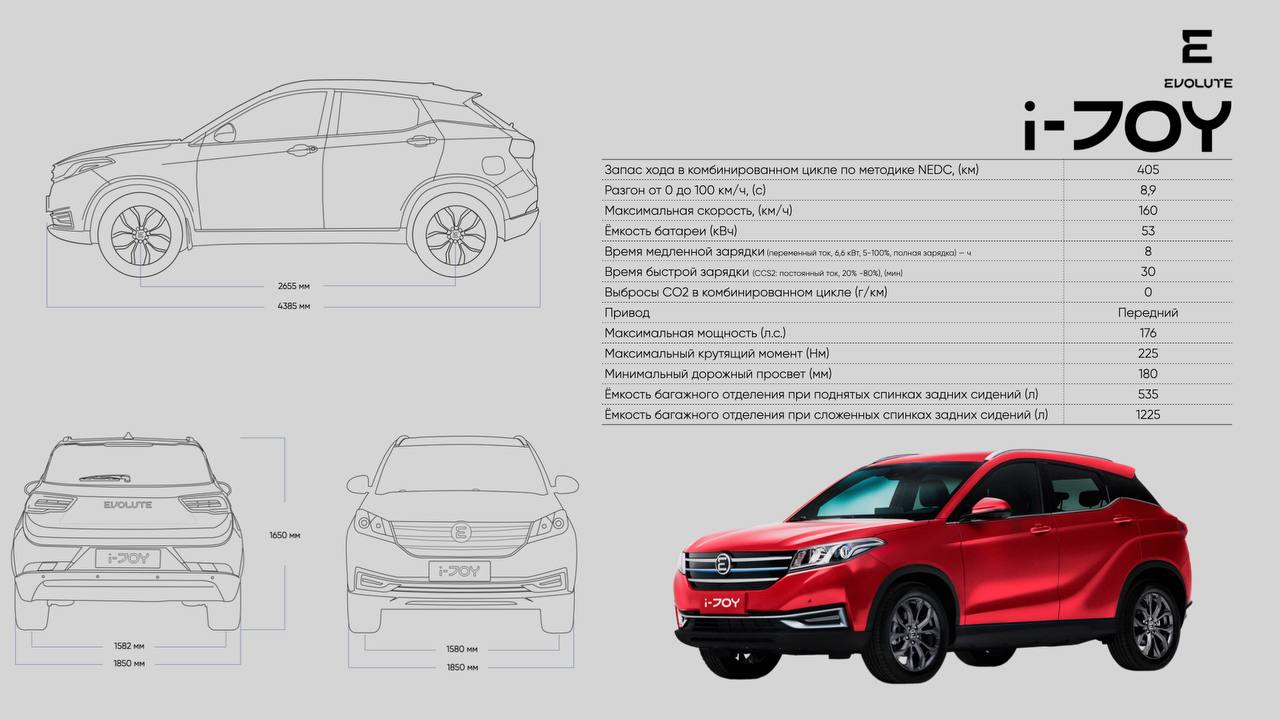 Evolute i-Joy по концепции близок к Hyundai Creta Evolute i-Joy по концепции близок к Hyundai Creta