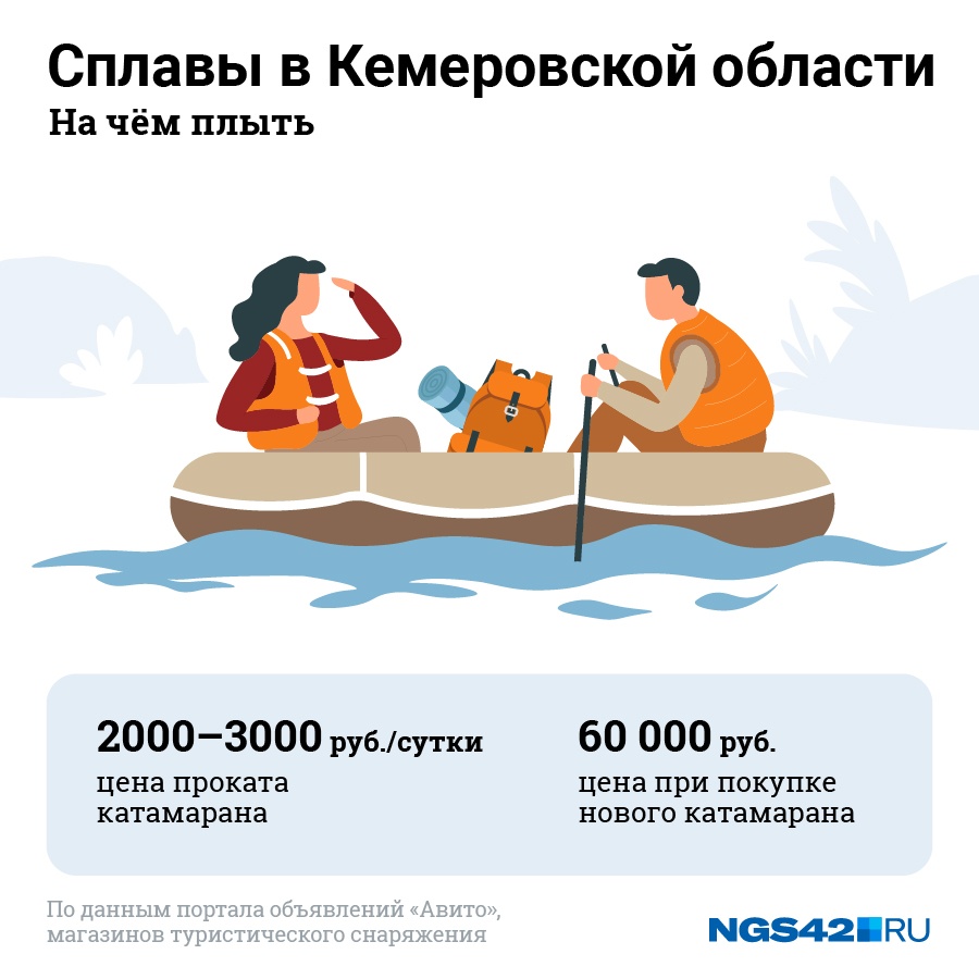 Реки Кузбасса доступны для сплава и на обычных лодках, но в них не так удобно