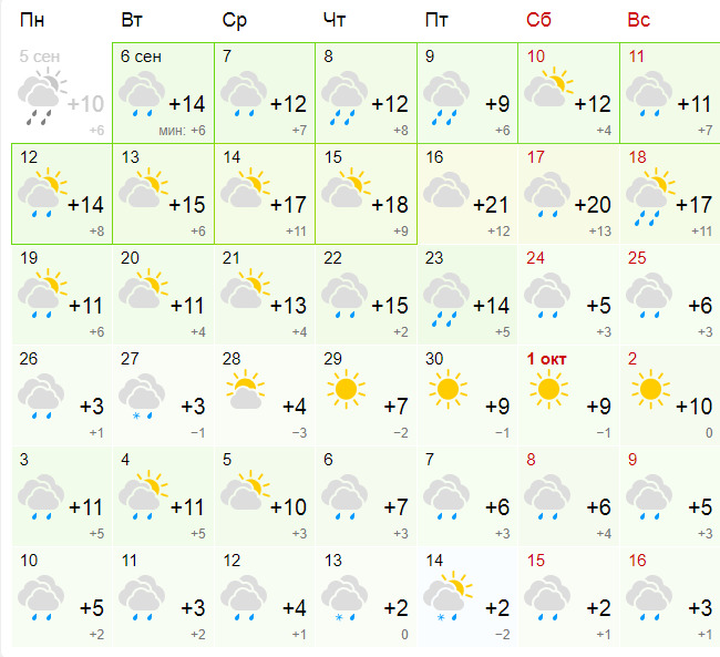 Прогноз погоды на месяц