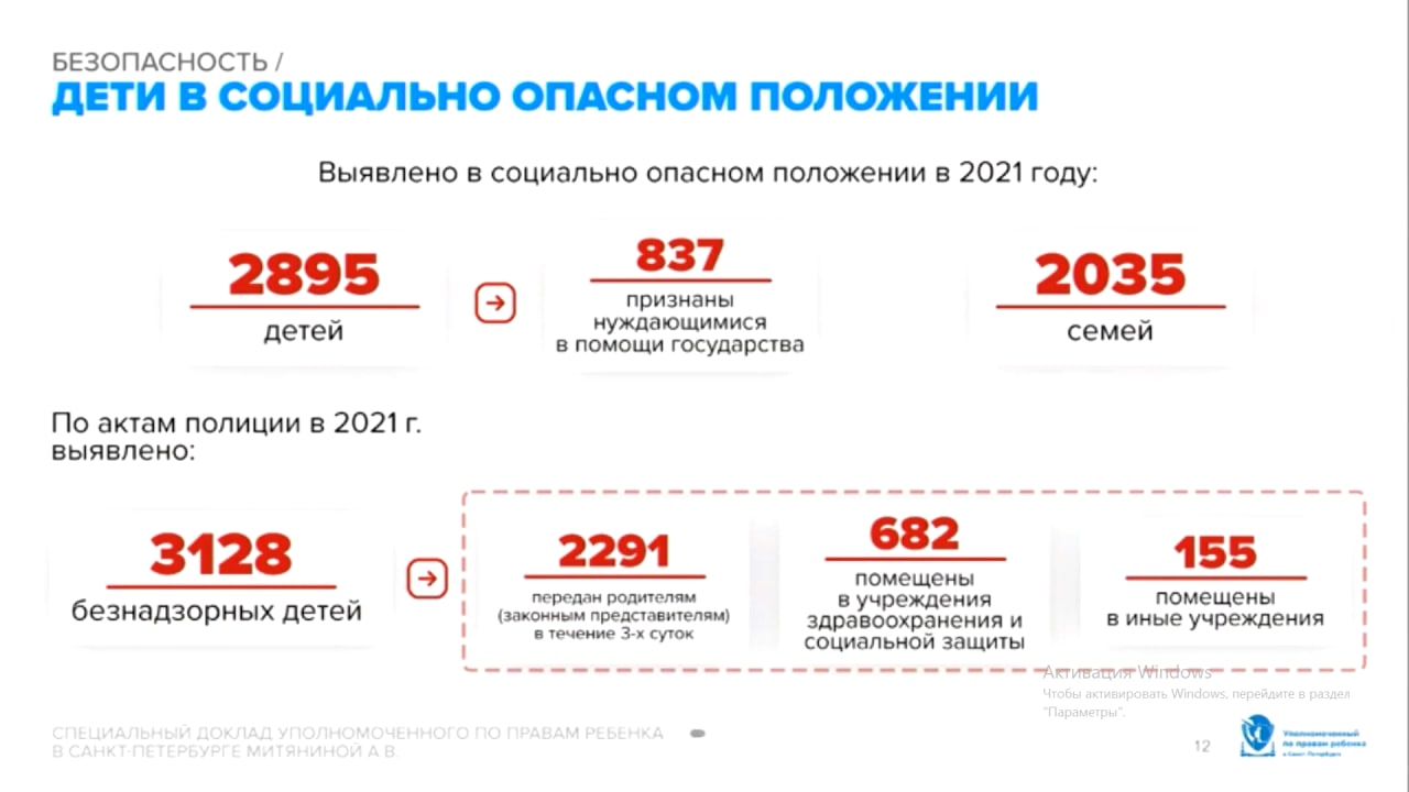 Дети важнейший приоритет государственной