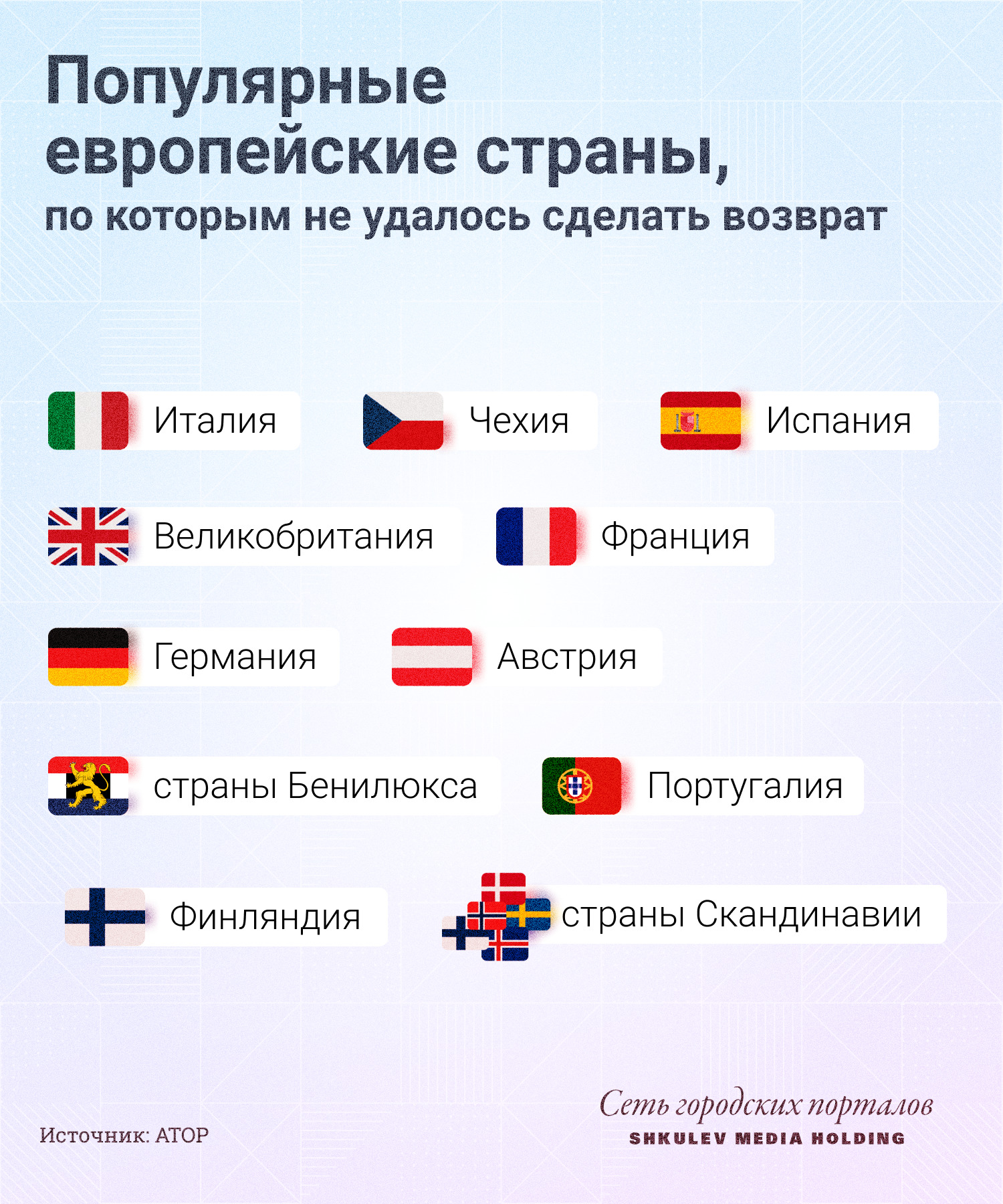 Это самые популярные страны Европы, куда так и не смогли улететь путешественники Это самые популярные страны Европы, куда так и не смогли улететь путешественники