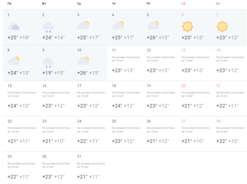 Погода нск на 10. Погода на завтра. Погода на месяц. Погода сегодня ночью. Погода ночью сколько будет градусов.