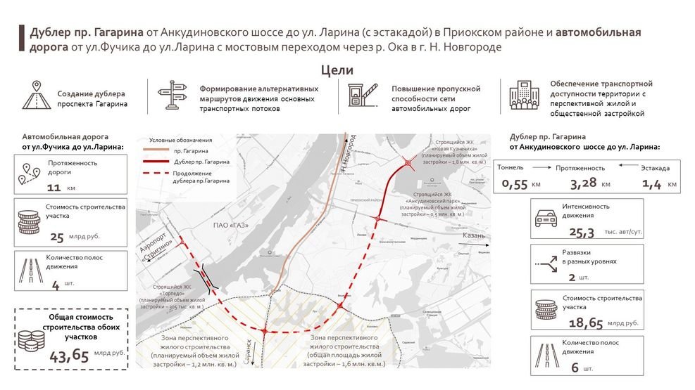 План КРТ от 2020 года План КРТ от 2020 года