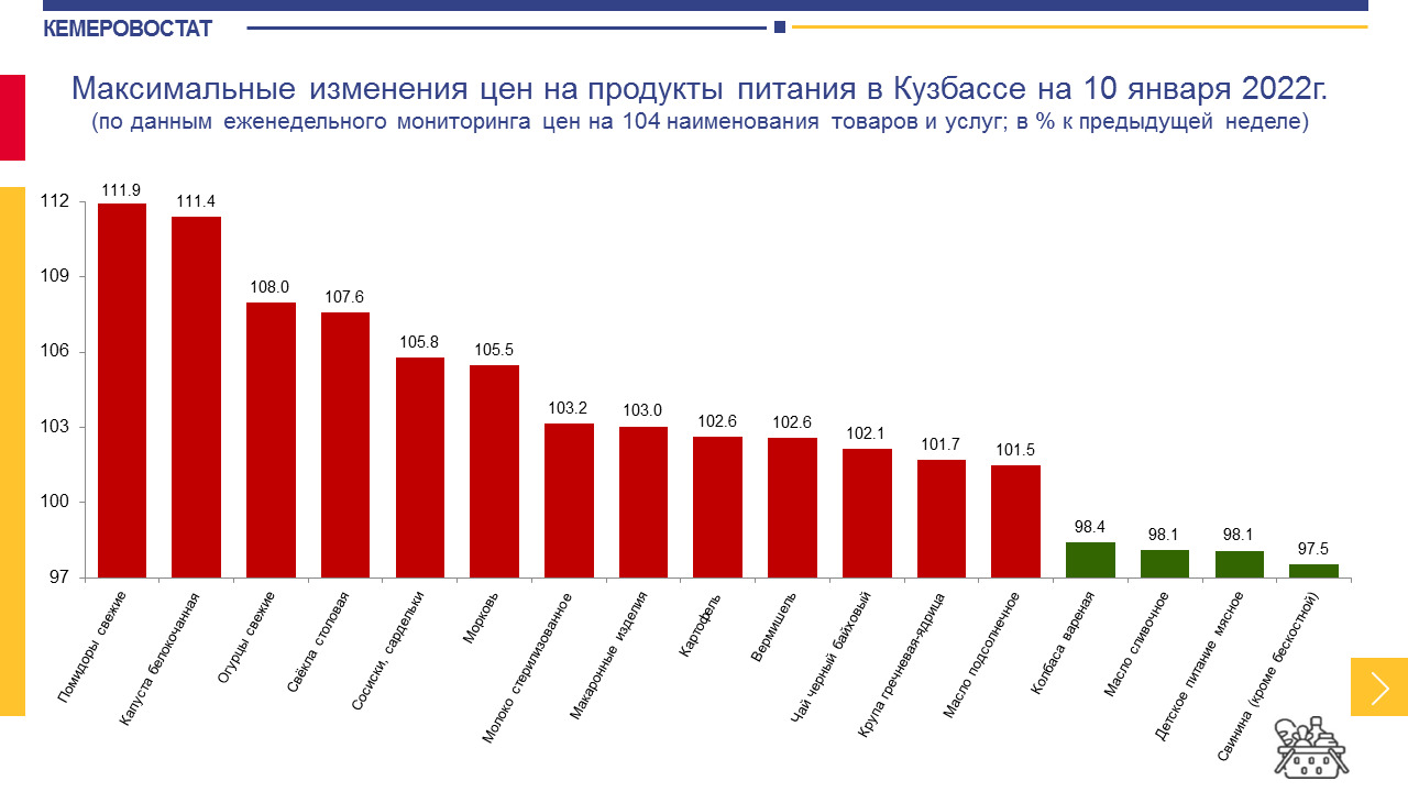 Свинина стала стоить меньше на 2,5% Свинина стала стоить меньше на 2,5%