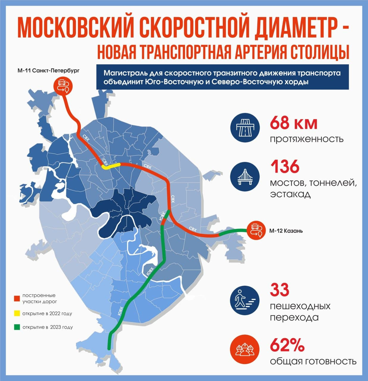 Грузовой каркас Москвы. - Страница 86 - Общий форум - Клуб Газелистов