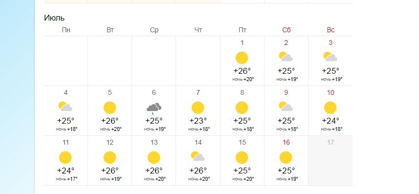 Прогноз погоды на июль в сыктывкаре 2024