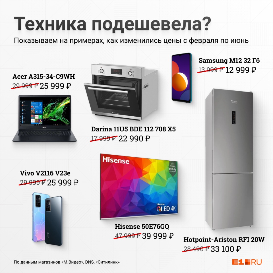 Когда курс рубля отыграл падение, в магазинах началось снижение цен на бытовую технику и гаджеты Когда курс рубля отыграл падение, в магазинах началось снижение цен на бытовую технику и гаджеты