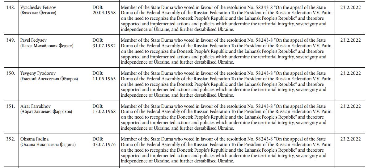 Фамилия Федяева и других депутатов, опубликованные в санкционном списке