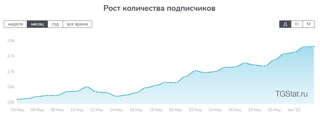 Статистика показывает бодрый рост — прямо как по команде генерала Статистика показывает бодрый рост — прямо как по команде генерала