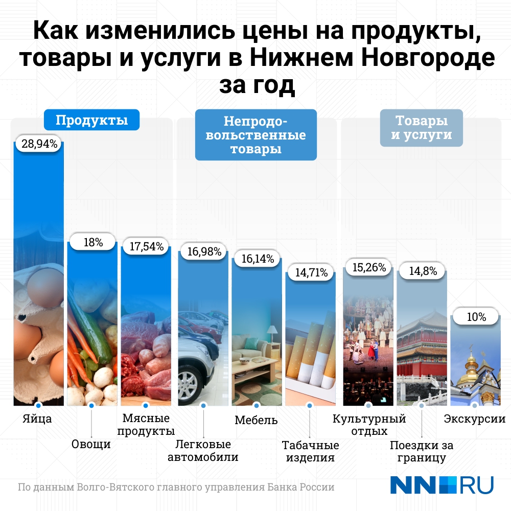 Официальная инфляция, по данным Банка России, составила 8,5% за 2021 год