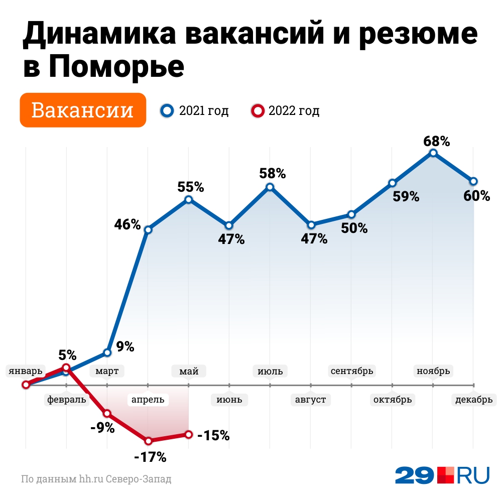 Разница по сравнению с прошлым годом ощутима Разница по сравнению с прошлым годом ощутима