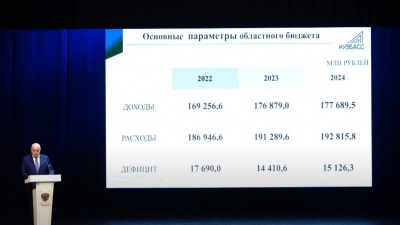 Дефицит бюджета Кузбасса в 2022 году составит более <nobr class="_">17 млрд</nobr> рублей
