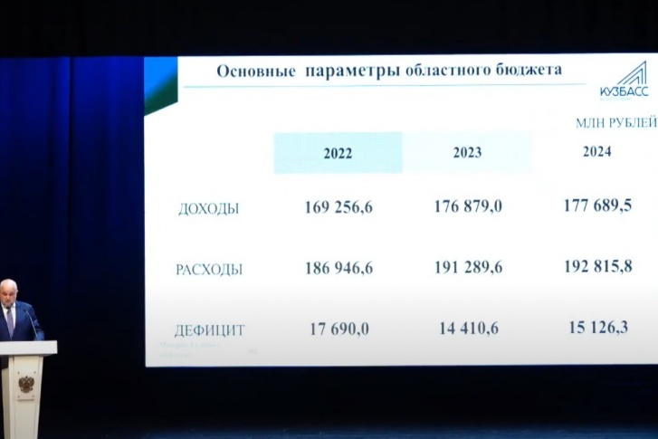 Параметры бюджета региона на ближайшие три года Параметры бюджета региона на ближайшие три года