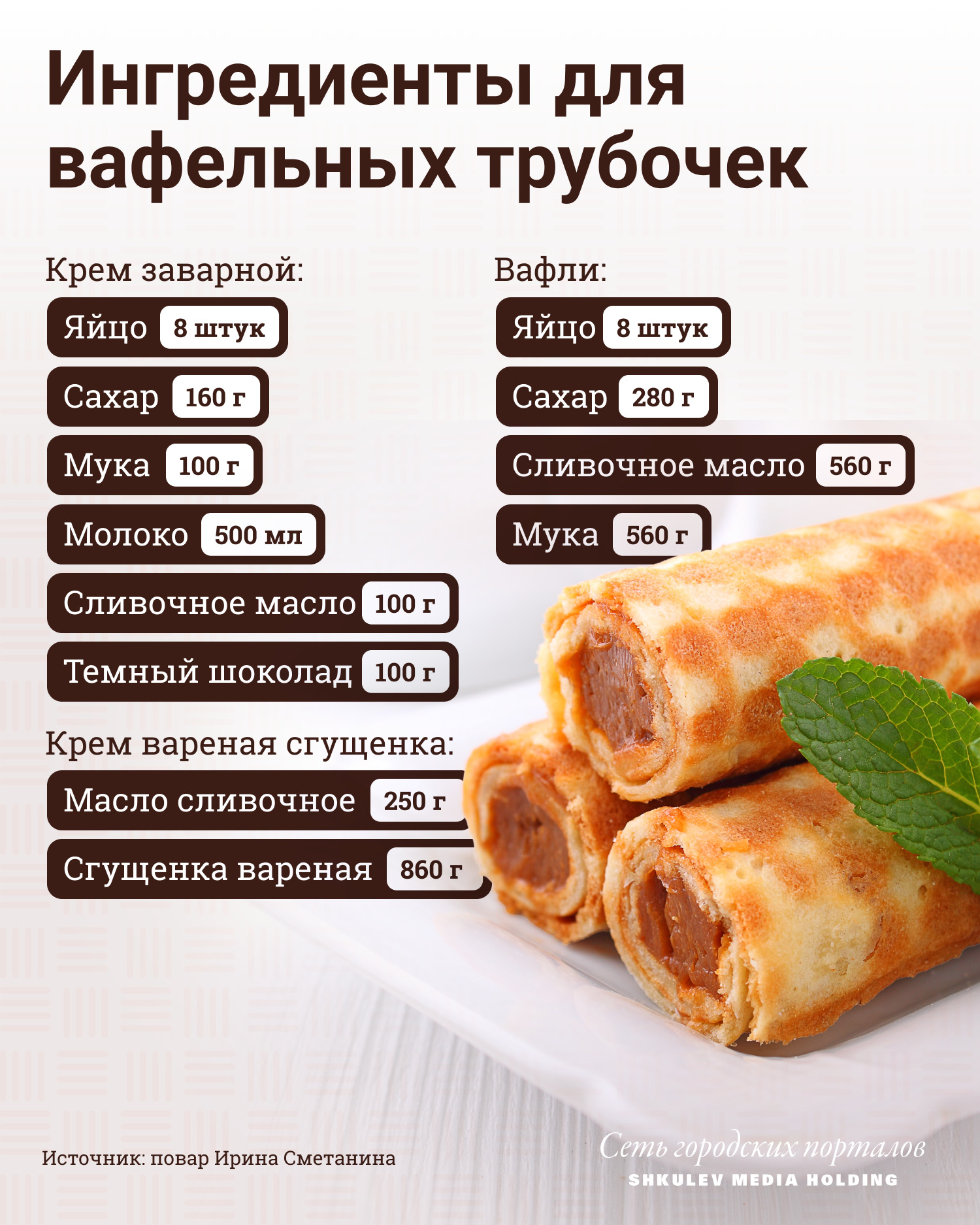 Вафельная трубочка, царица детского праздника, и из чего она состоит