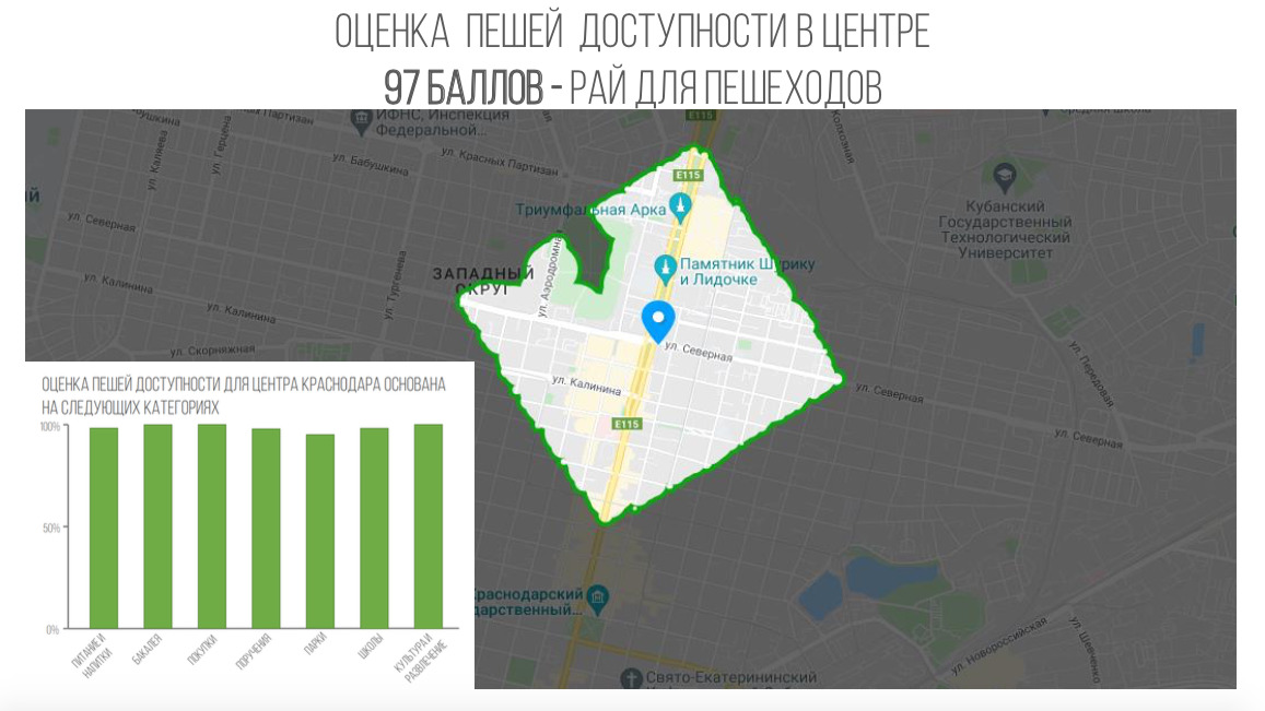 Самый комфортный район города Самый комфортный район города