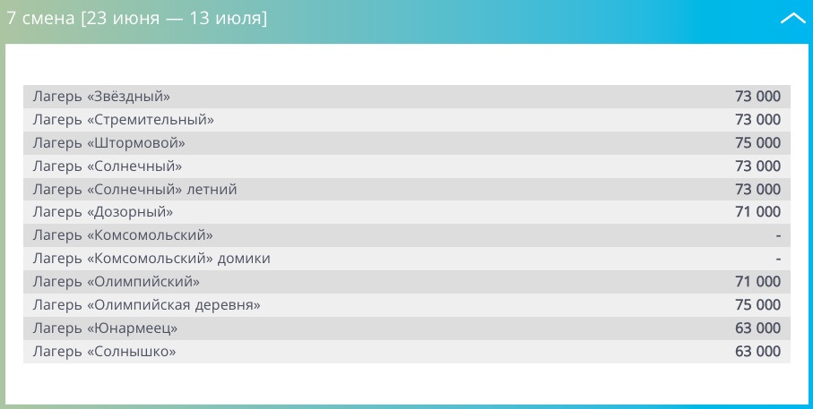 Цены на одну из смен в «Орленке» Цены на одну из смен в «Орленке»