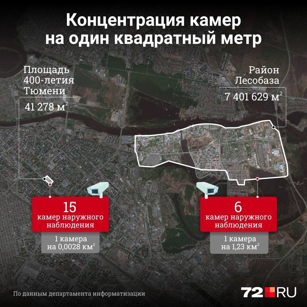 Ситуация с камерами видеонаблюдения в городе Ситуация с камерами видеонаблюдения в городе