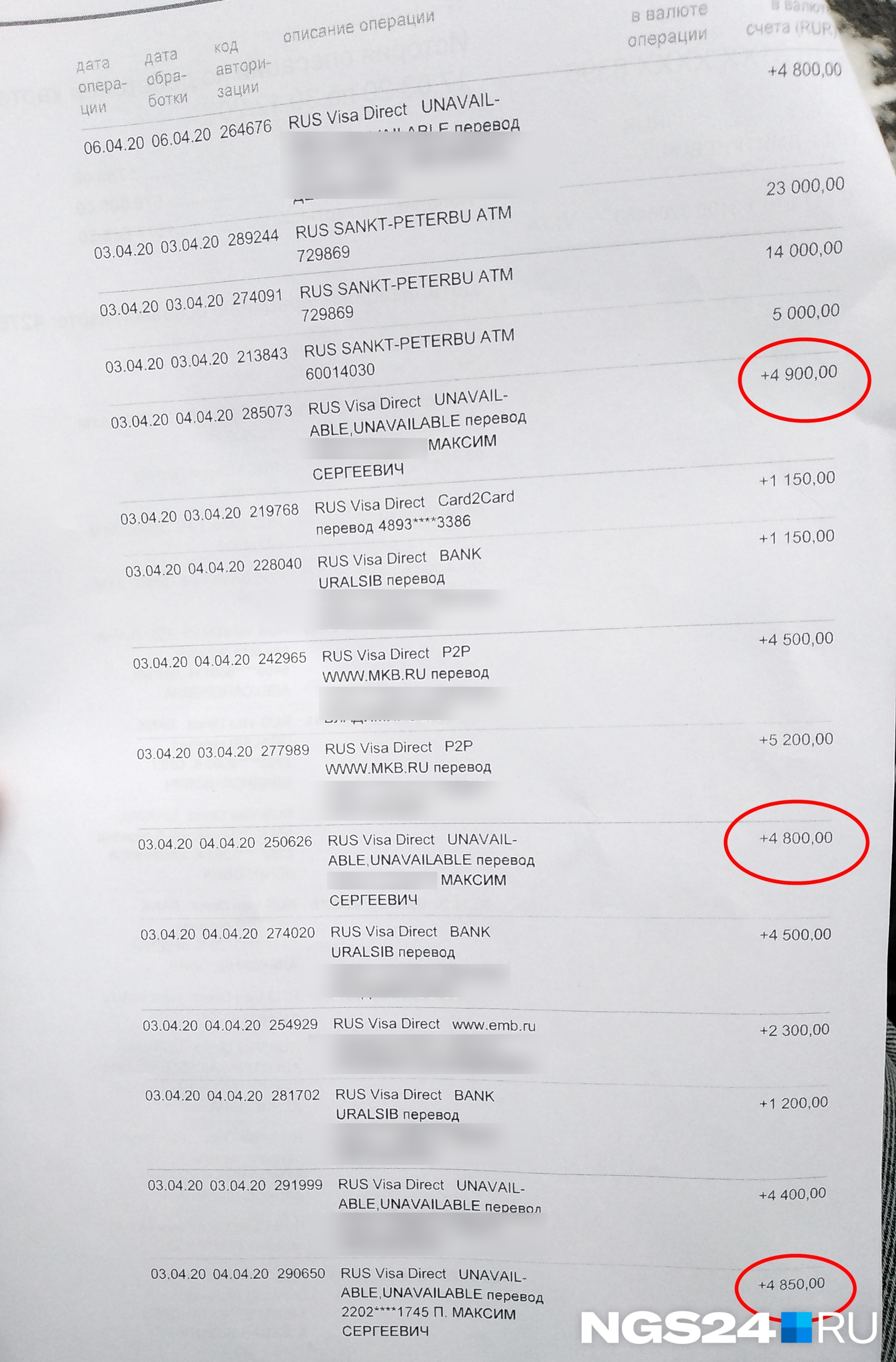 Банковская выписка по карте Олега Банковская выписка по карте Олега
