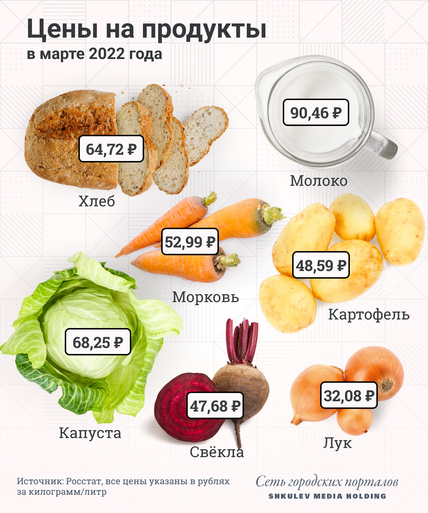 Ожидается, что цены на овощи в скором времени начнут расти Ожидается, что цены на овощи в скором времени начнут расти