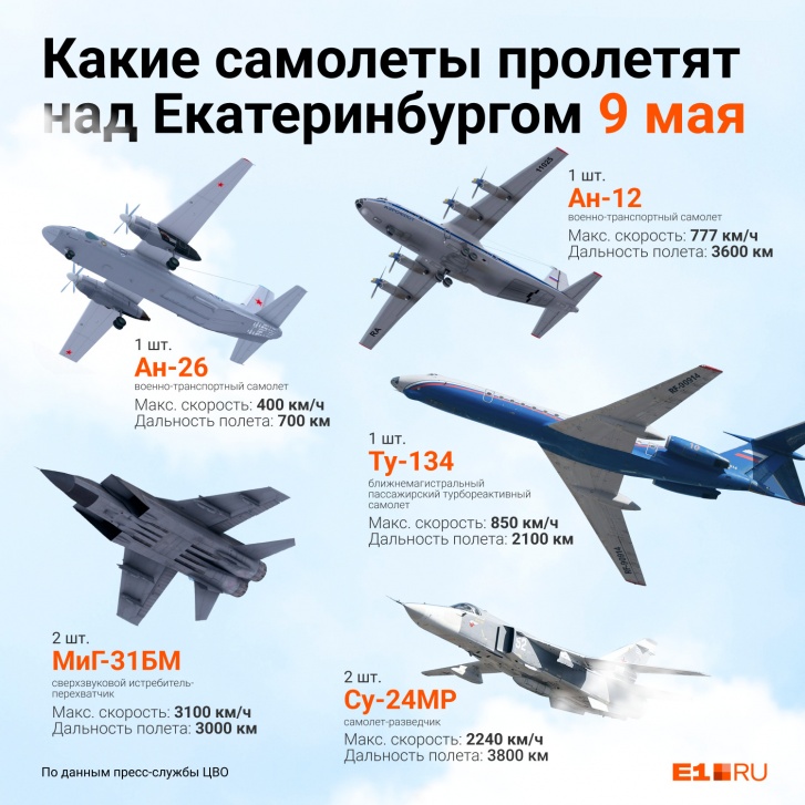 Инфографика: Филипп Сапегин / E1.RU