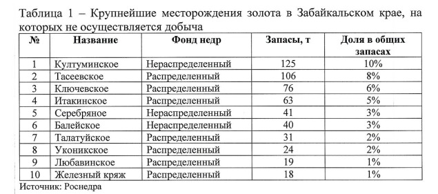 Лугоканское месторождение в забайкальском крае карта