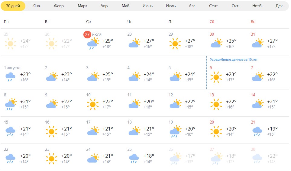 Точная погода октябрь. Погода на месяц. Погода 10 августа 2022.