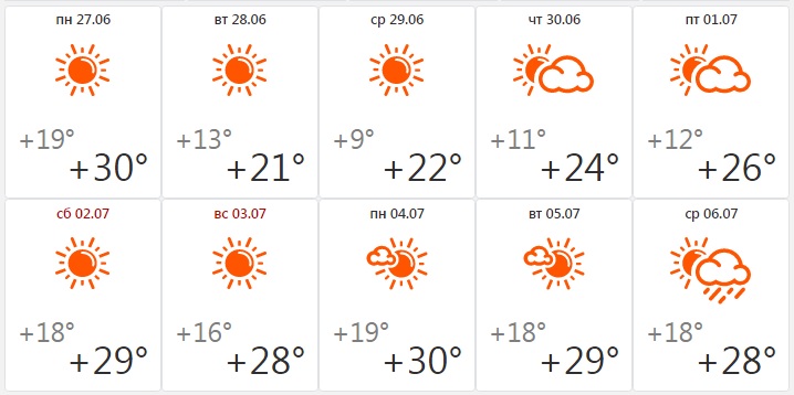 В Ярославле на несколько дней станет чуть свежее, но к выходным снова вернется <nobr>30-градусная</nobr> жара